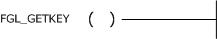 Description: FGL_GETKEY()%20function