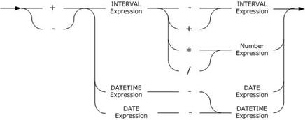 Description: Time%20expr%20returning%20Interval