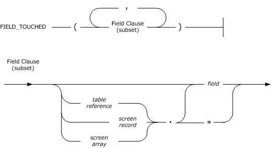 Description: FIELD_TOUCHED%20Operator