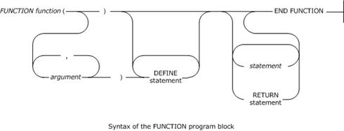 Description: FUNCTION%20Program%20Block